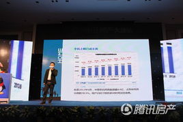 2013騰訊房產(chǎn)大連站首屆房產(chǎn)微信營銷大會(huì)落幕