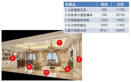 精選 房地產公司精裝產品標準研究