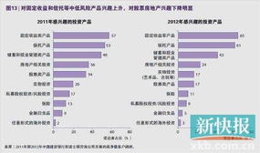 近三成富人投資房地產致資產縮水 樓市頻道