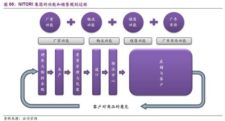 【光大紡服|行業(yè)深度】行業(yè)復(fù)蘇龍頭蓄力,海外拾珠誰領(lǐng)風(fēng)騷 --從海外百年家紡沉浮史剖析我國家紡行業(yè)演進(jìn)歷程