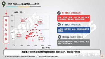 沈陽3月商品住宅市場報(bào)告 漲聲可見，房地產(chǎn)市場迎來回暖信號