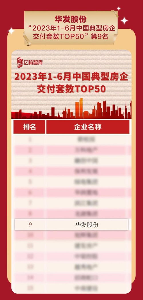 實(shí)力鑒證！華發(fā)股份榮膺中國房地產(chǎn)產(chǎn)品力與交付力多項(xiàng)殊榮