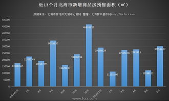 2018年6月北海房地產(chǎn)市場新增預(yù)售商品住宅3416套