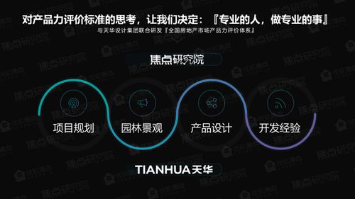 2020年石家莊房地產(chǎn)市場產(chǎn)品力權(quán)威報(bào)告 創(chuàng)新與挑戰(zhàn)下的市場新格局