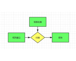 新手寶典 黑客網(wǎng) - 中國(guó)最專業(yè)的網(wǎng)絡(luò)技術(shù)門(mén)戶